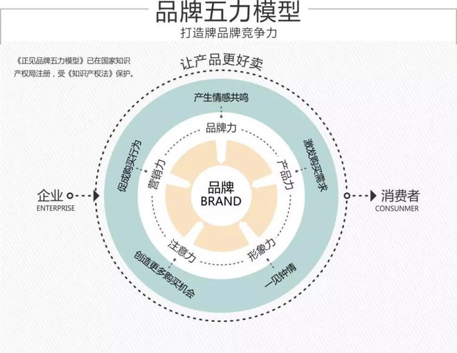 如何通过创意广告精准定位品牌形象？