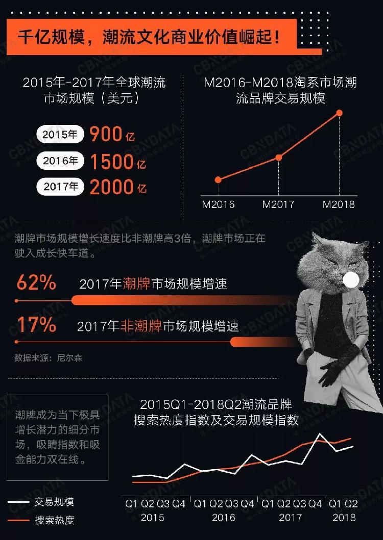 分析品牌重塑中的创意广告趋势