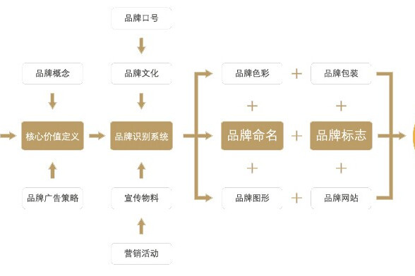 品牌联合的创意广告推广策略