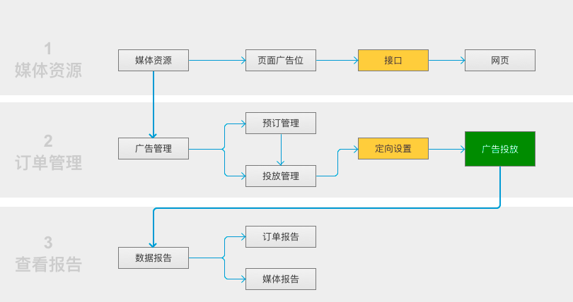 从概念到实施：创意广告的详细步骤