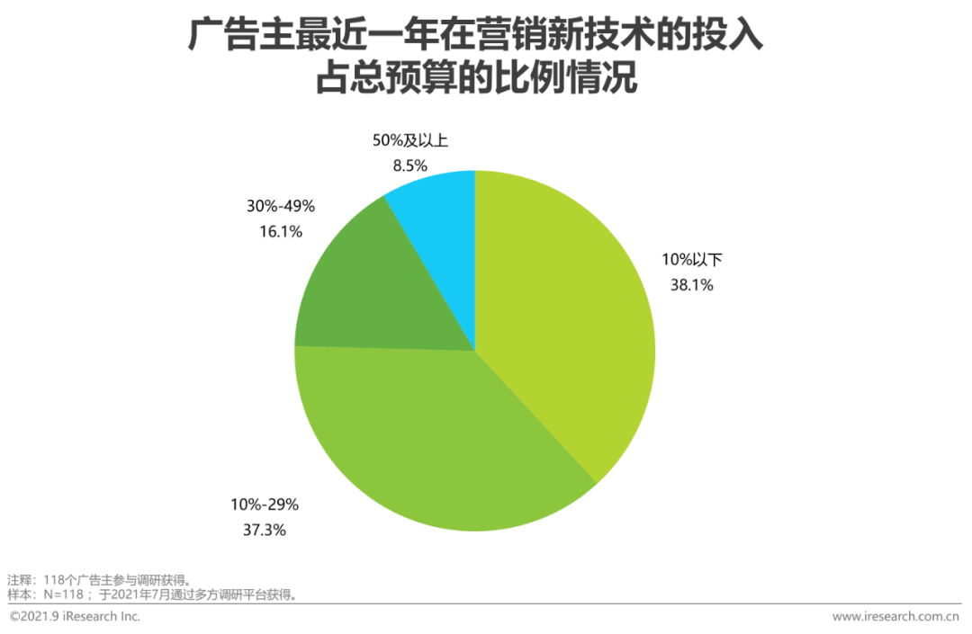 创意广告的奥秘：如何用小预算创造大的市场影响？