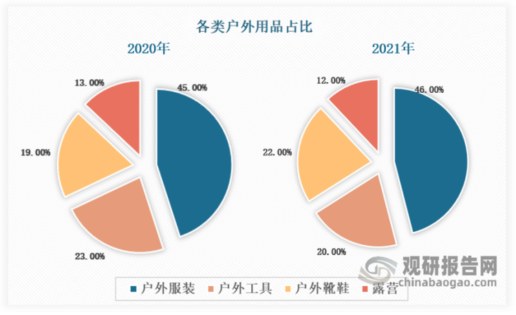 市场数据如何启发创意的涌现