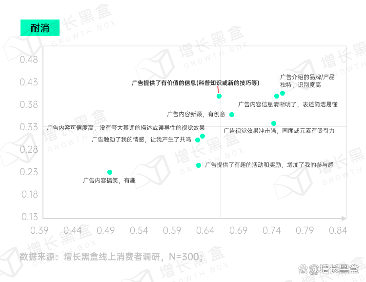 创意广告如何通过语言打动消费者？