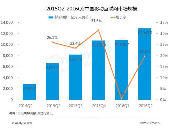 创意广告的未来趋势与发展