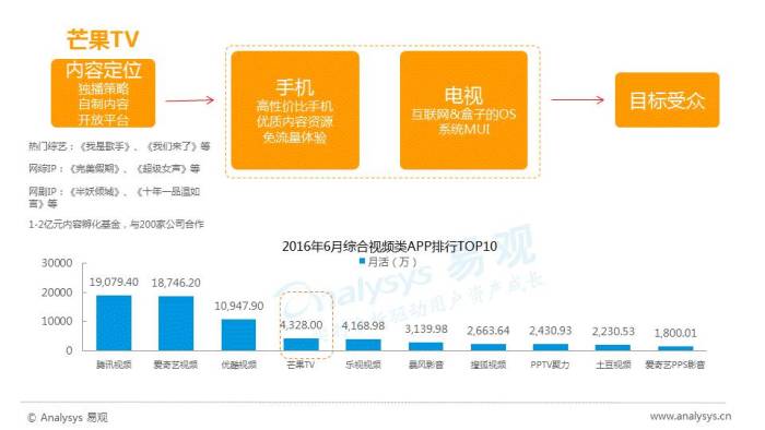 创意广告的未来趋势与发展