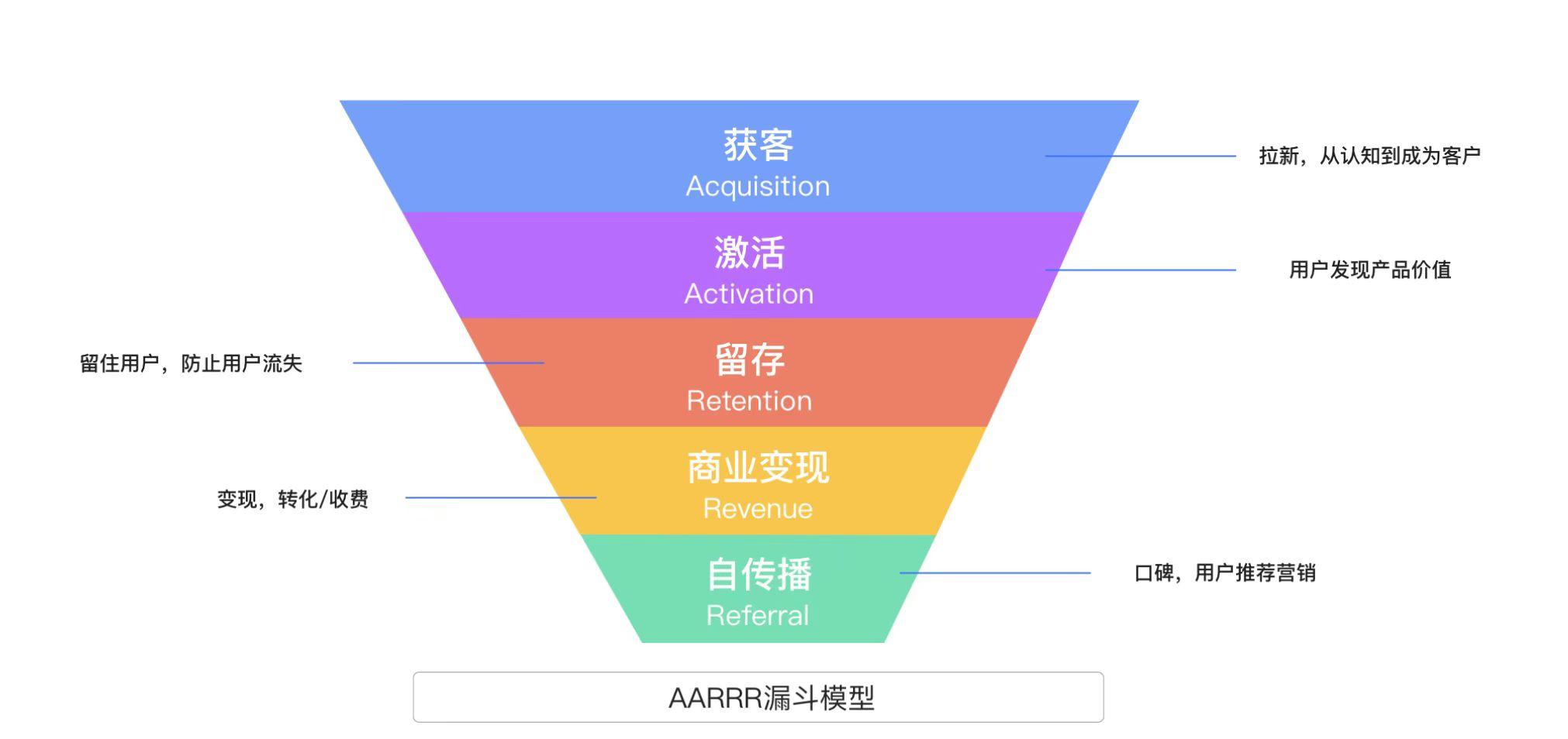 社交媒体时代的创意广告新思路