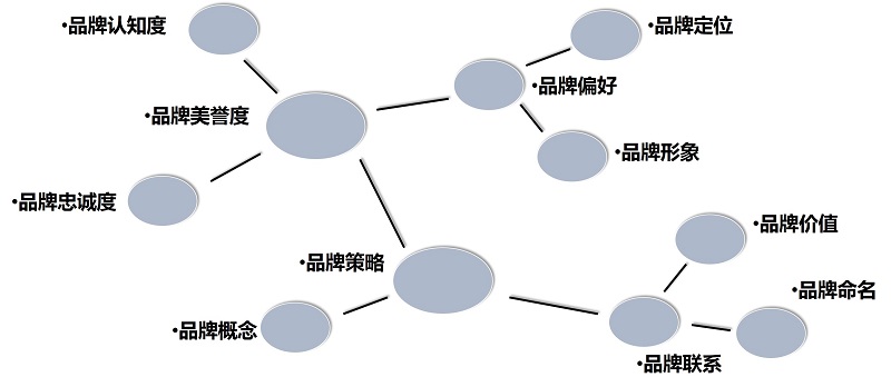 创意广告在品牌定位中的角色重要性