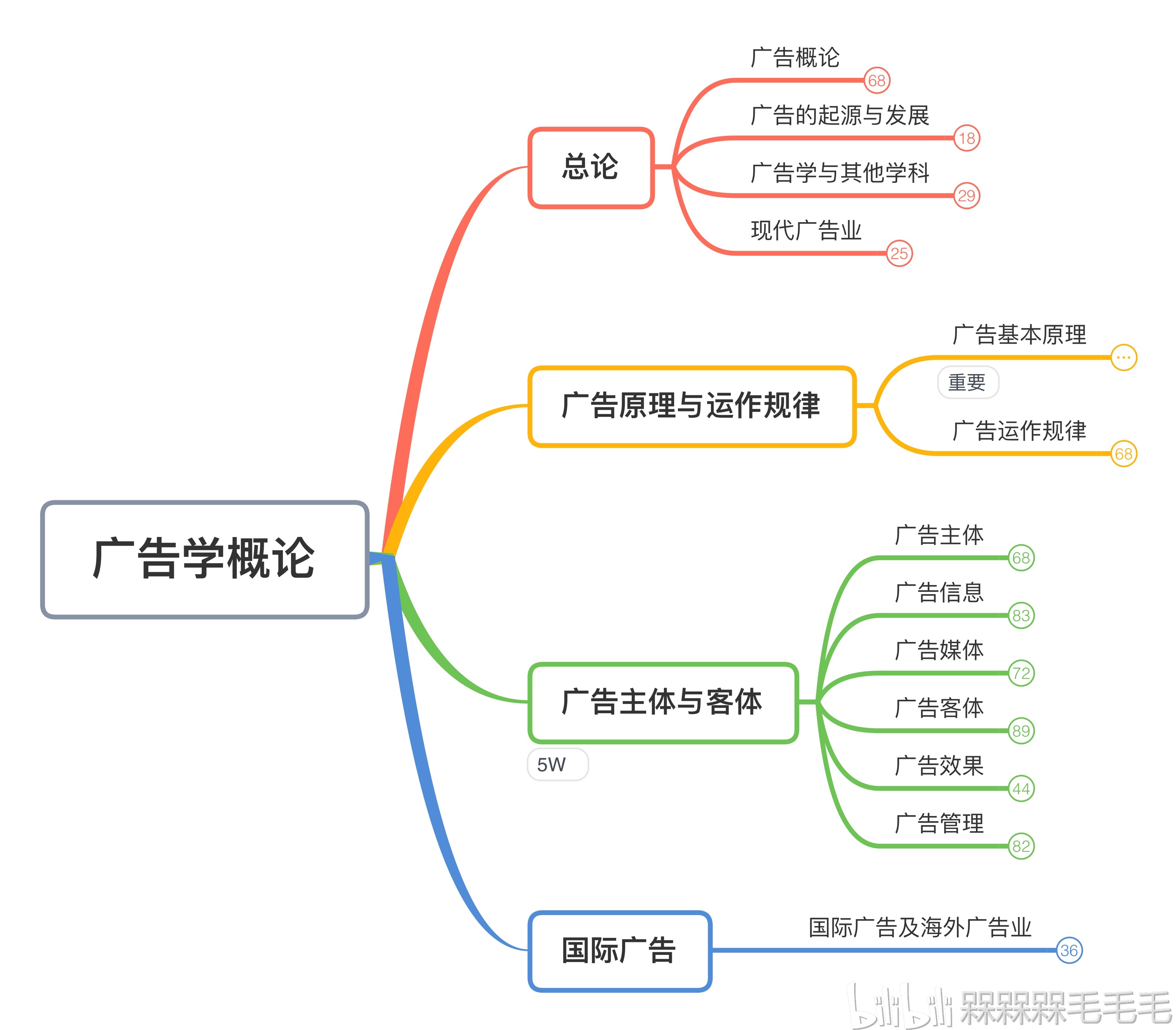 实例解析：设计思维在广告行业的应用案例