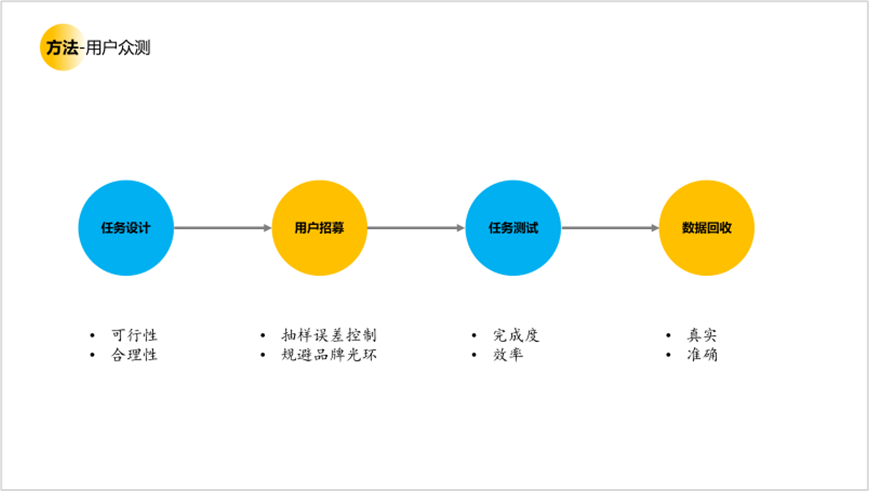 用户体验至上：创意广告如何赋能品牌<a href=