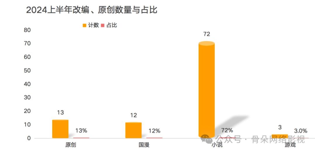 数据化思维：打造具有影响力的创意广告