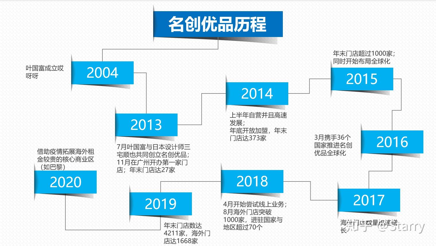 品牌故事：创意广告解读历程