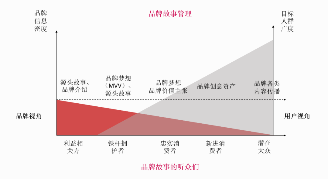 如何设计品牌故事来引领市场潮流