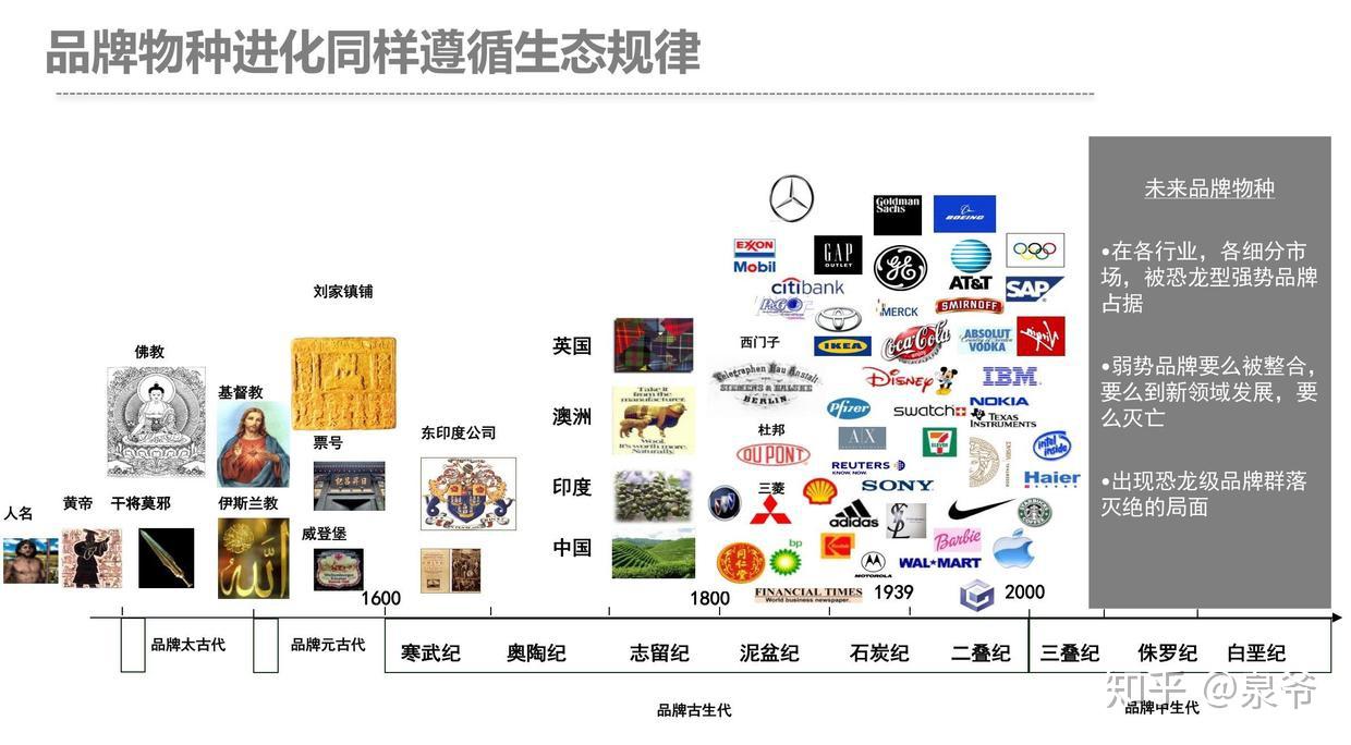 品牌重塑的关键：创意广告的秘诀揭秘