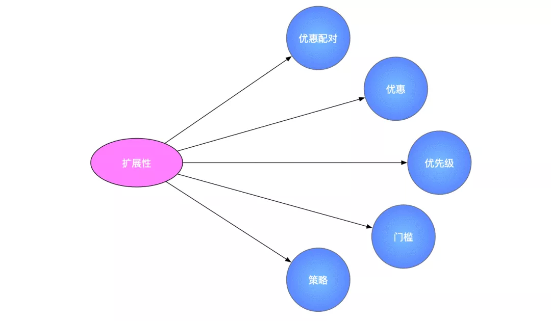 如何在跨平台广告中保持品牌信息的一致性