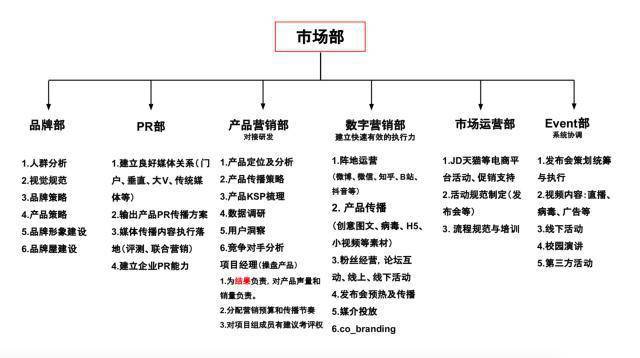 品牌重塑中的创意广告策略和市场反应