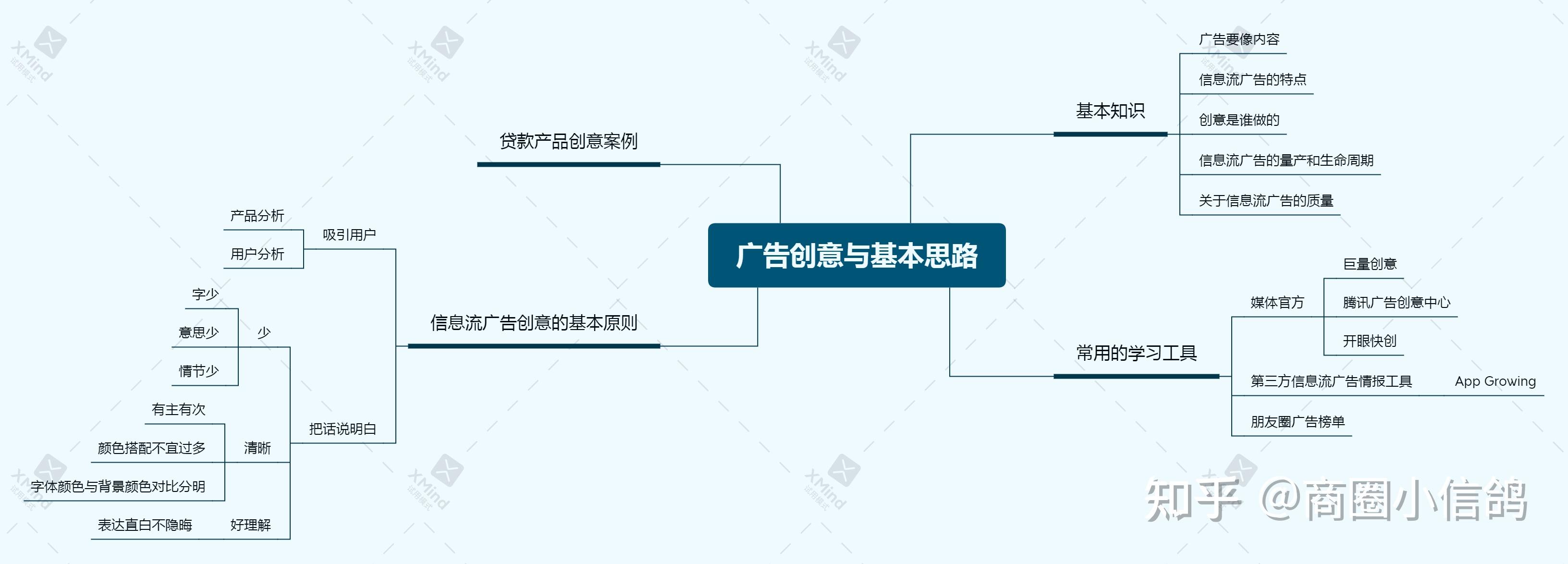 如何利用创意广告增强产品互动性？