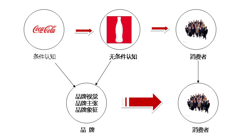 创意广告的视觉策略与品牌认知