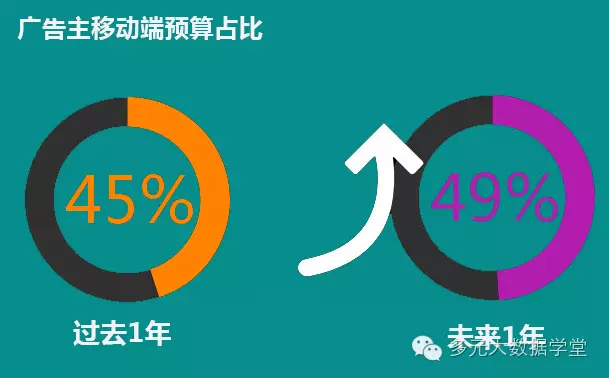 提高广告回报率的关键因素：深度洞察目标受众