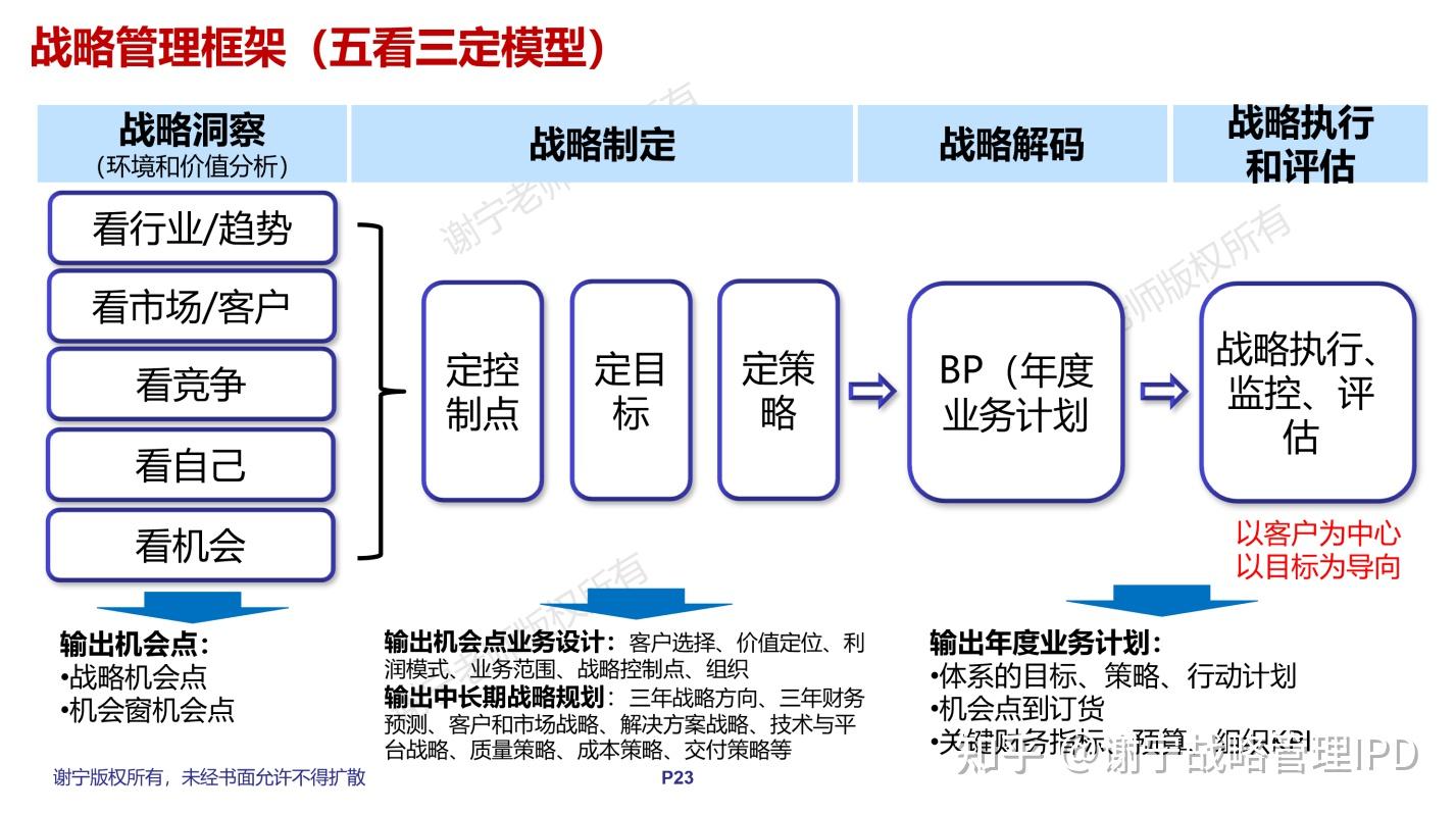 提高广告回报率的关键因素：深度洞察目标受众