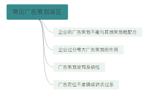 设计思维与创意广告制作流程的优化