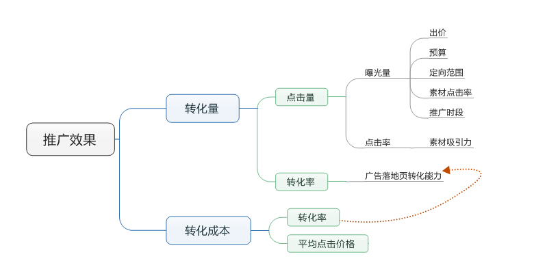 设计思维与创意广告制作流程的优化