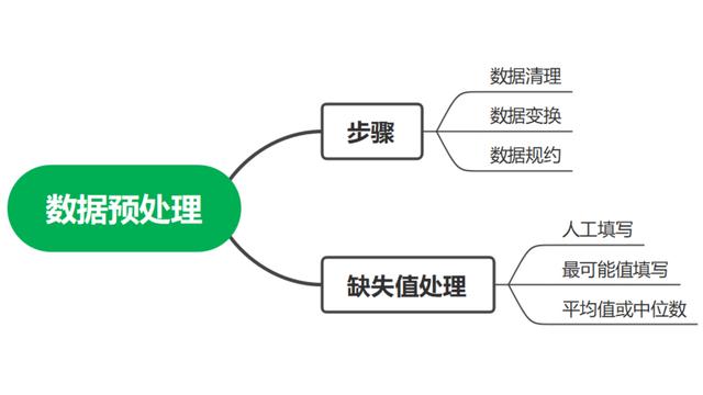 确保广告信息一致性的关键步骤