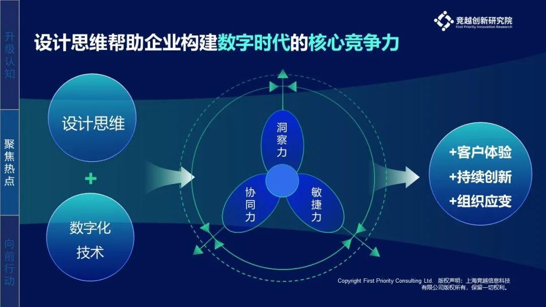 数字化创新：创意广告在数字化时代的创新设计策略