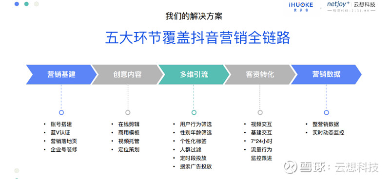 跨平台创意广告的品牌管理技巧