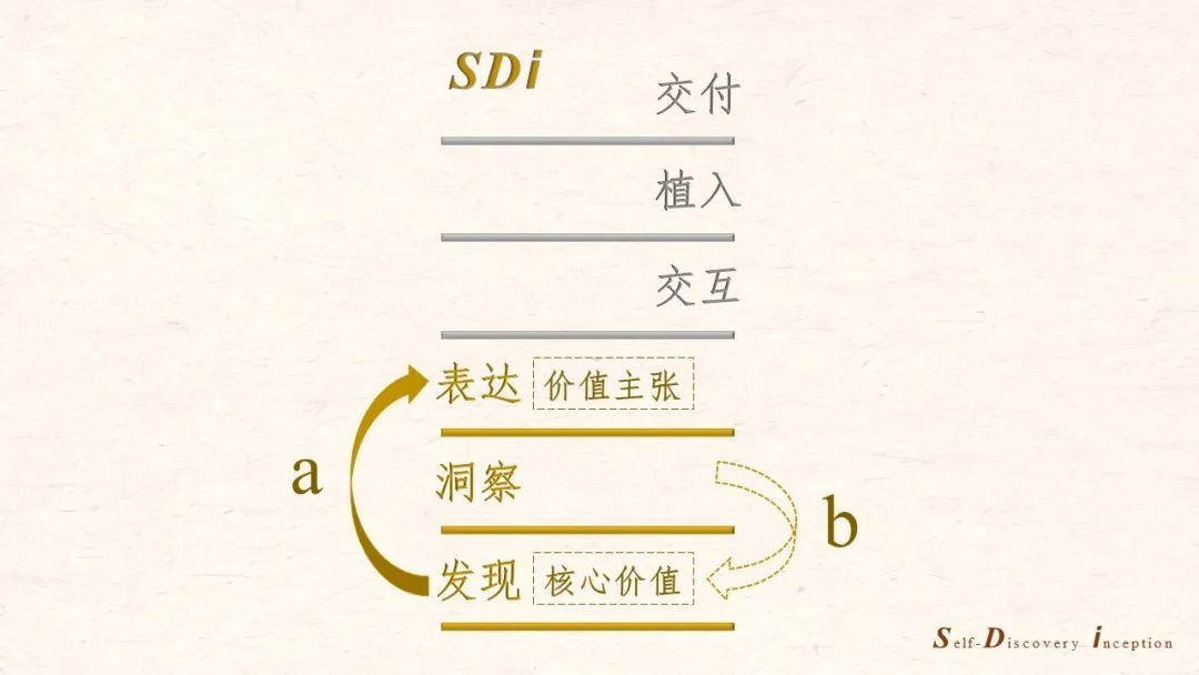 品牌故事与情感营销的结合