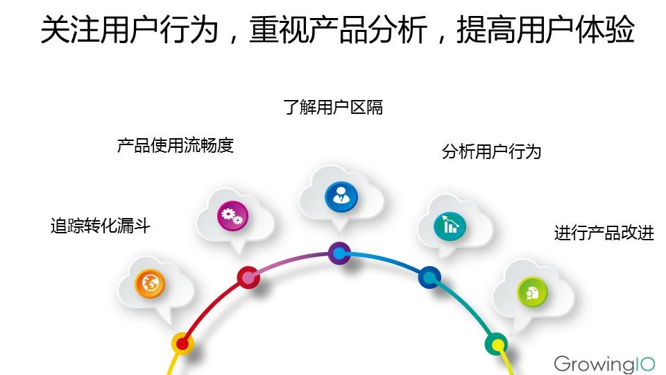 数据分析如何助力创意广告的用户体验