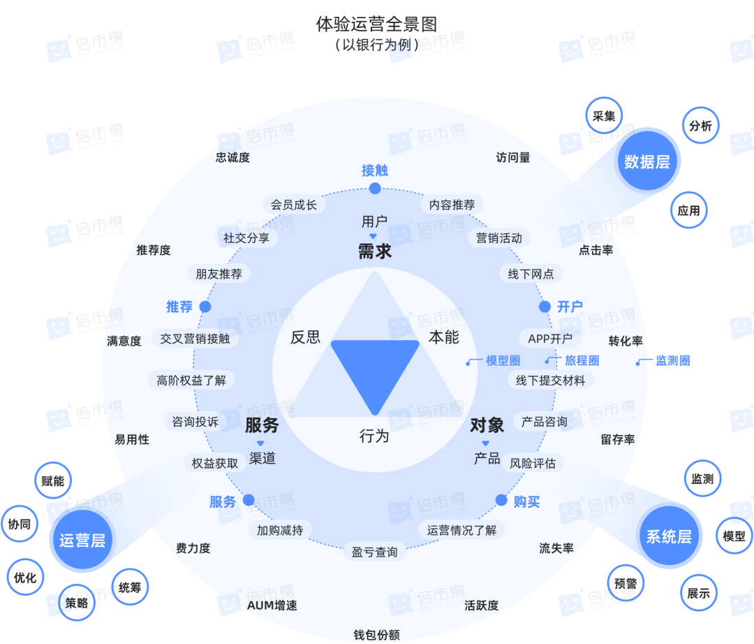 数据分析如何助力创意广告的用户体验