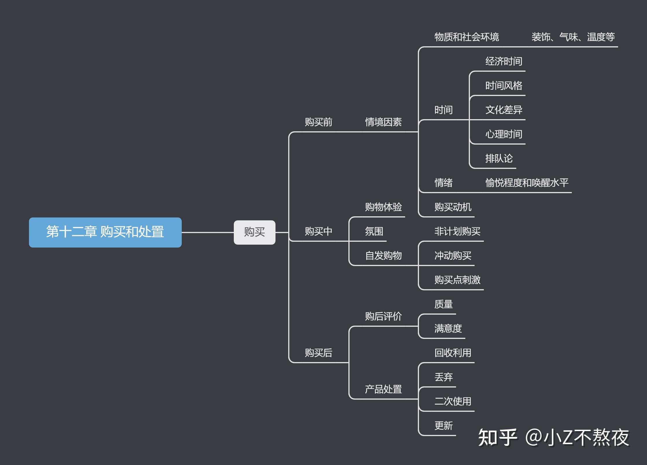 创意广告的社交媒体战略：如何在社交平台上引导购买决策