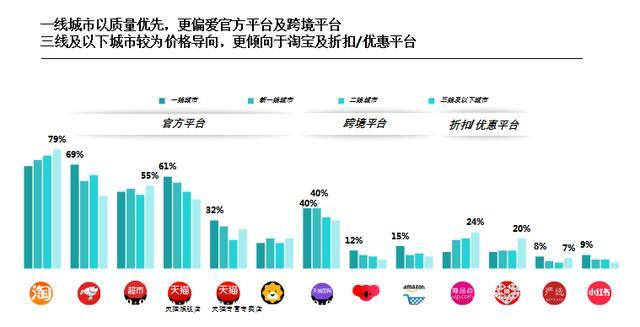 从数据中发现的用户洞察：创意广告的新视角