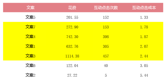 数据驱动创意的艺术：优化广告效果的实用方法