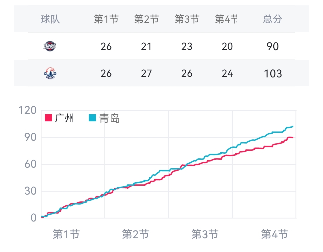 古力兹战平比赛之后迎来重大改变