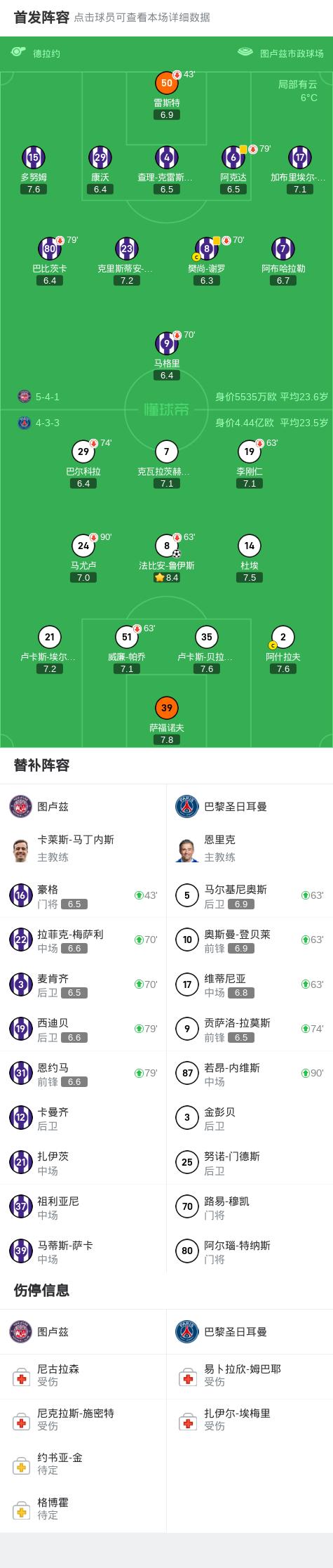 法国队连战两场不败，豪取积分榜第一