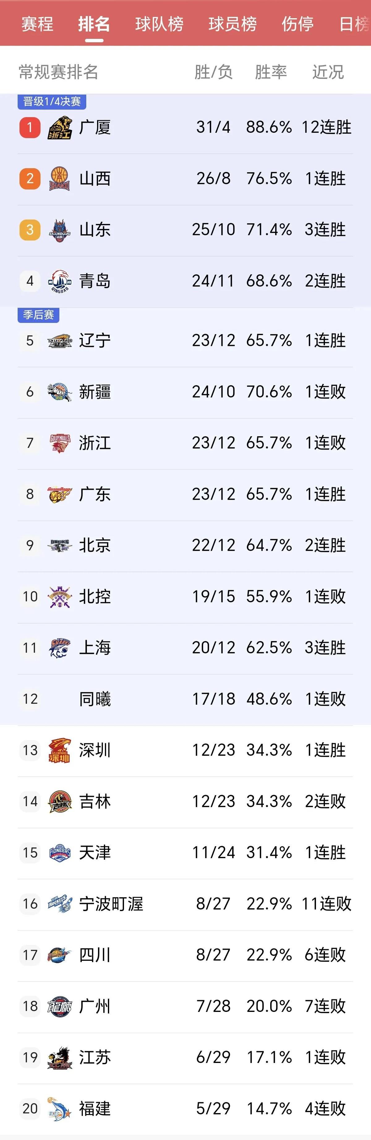 纯种队努力拼搏，客场取得胜利提升积分榜