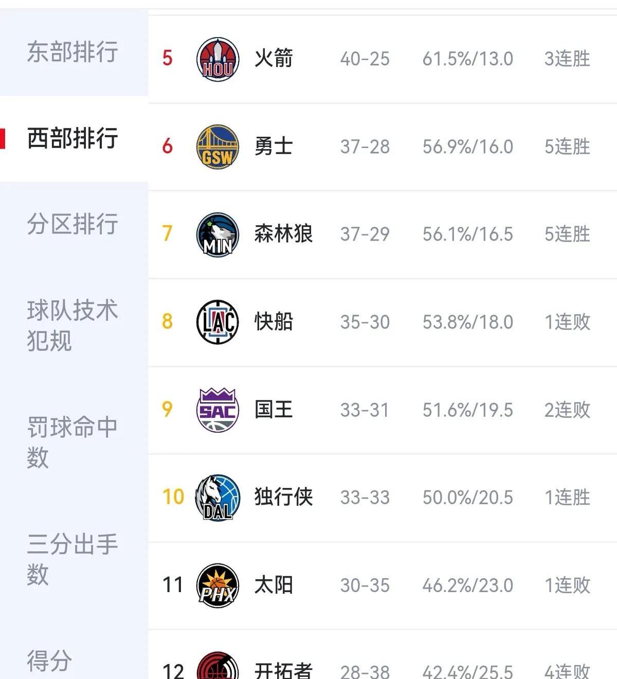 狼队取得两连胜，状态火热势不可挡