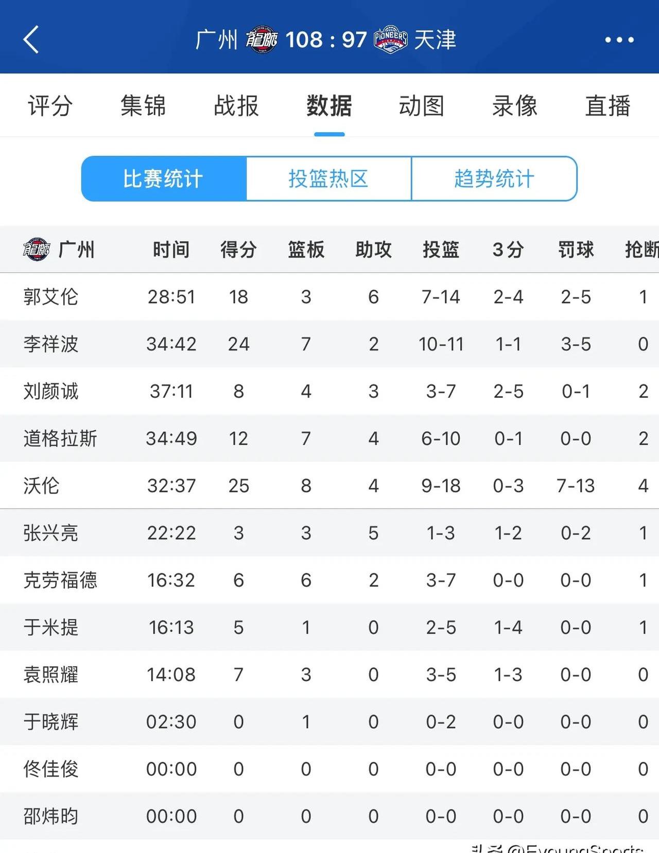 广州客场负天津，积分榜上被对手反超