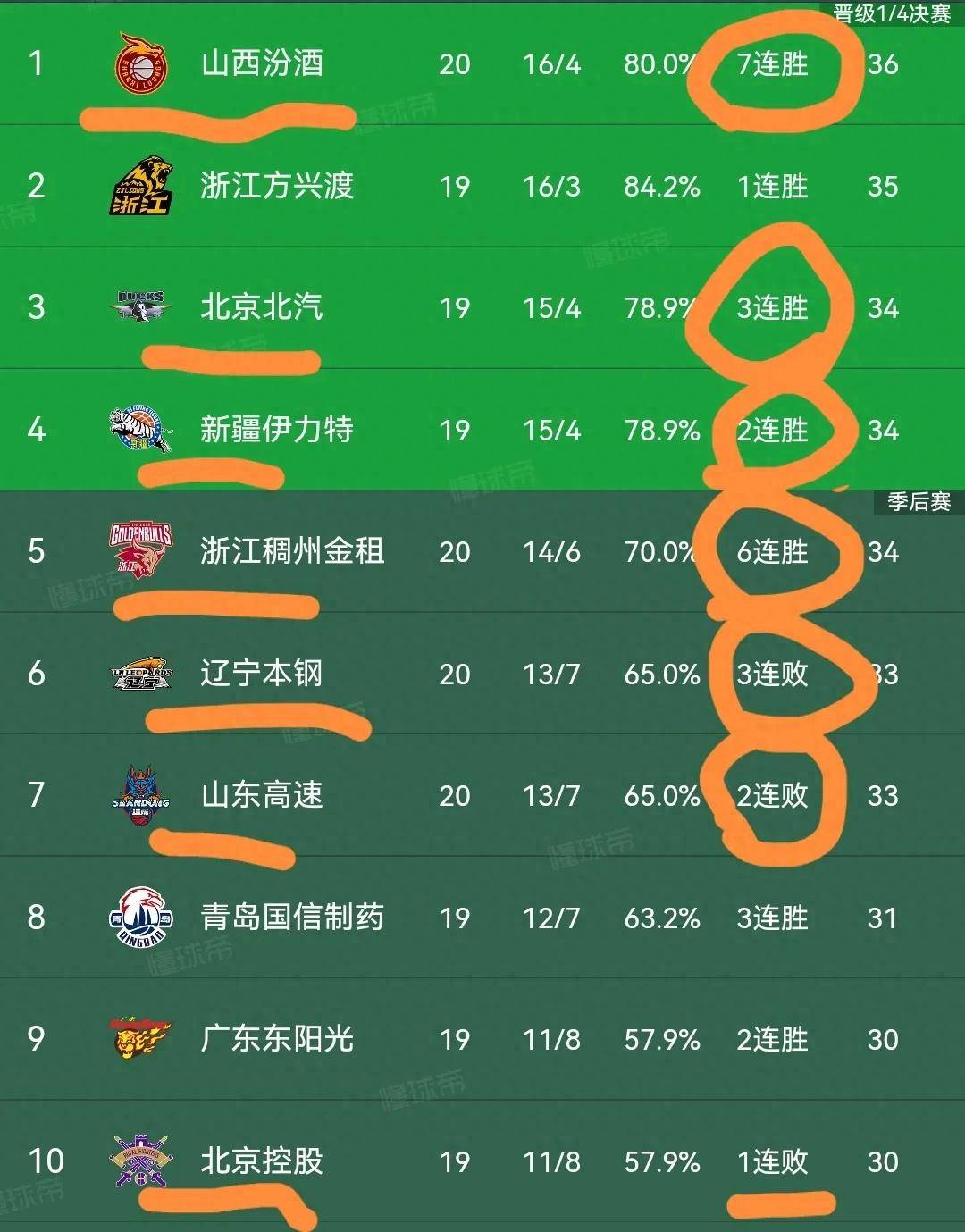 广州客场负天津，积分榜上被对手反超