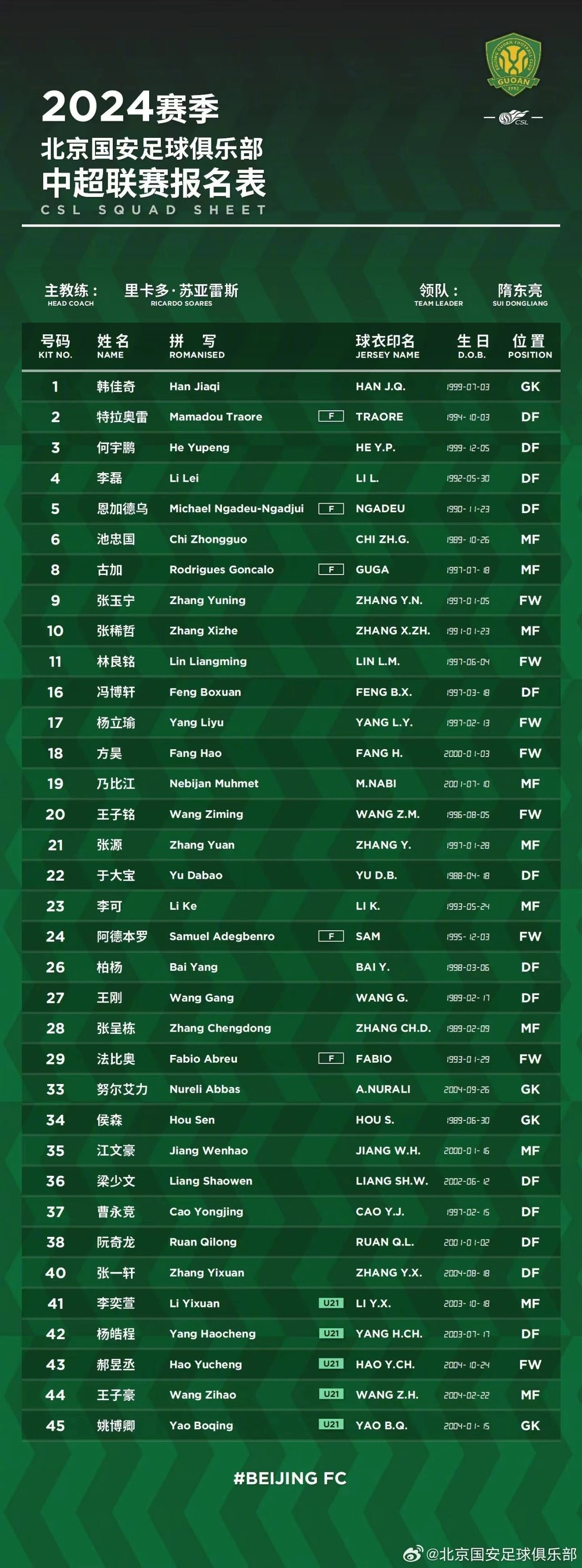 中超强队赛程密集，国安仍保持不败